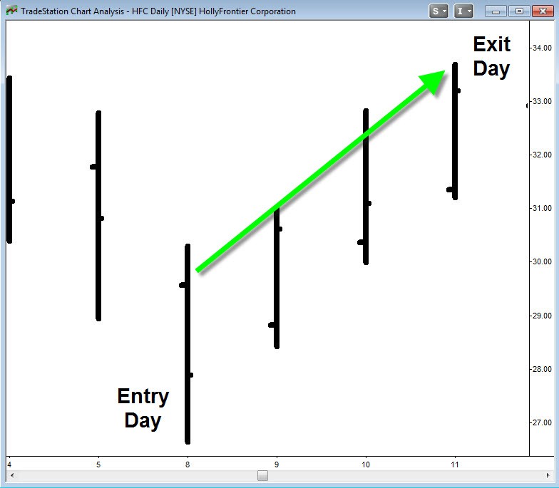 Contrarian Investing Definition Strategies Indicators