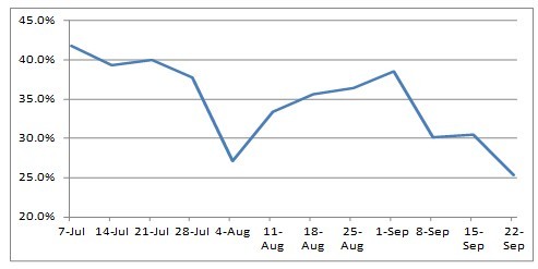 Contrarian Investing Definition Strategies Indicators