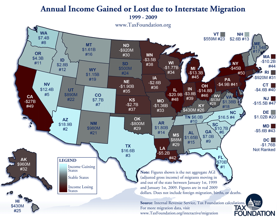 Corporate Migration June 2013 Tax