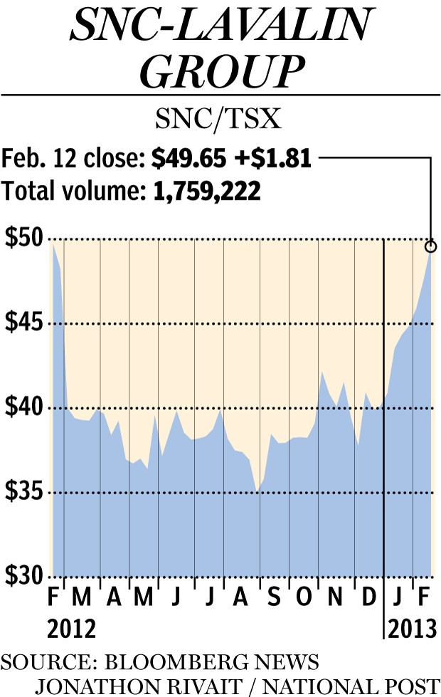 Corruption and fraud in stock market