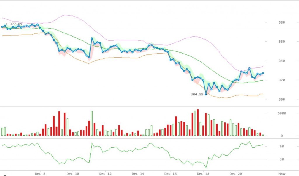 Cryptocurrency Trading News Market Dips as Bitcoin Fails to Break KeyResistance Level