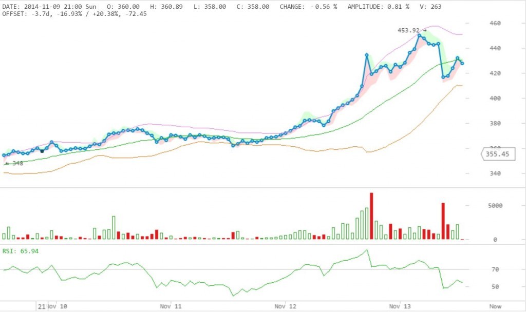 Cryptocurrency Trading News Market Dips as Bitcoin Fails to Break KeyResistance Level