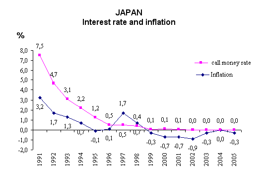 Currency carry trade let the interest rates do the work