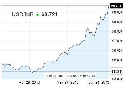 Currency wars and the emerging markets