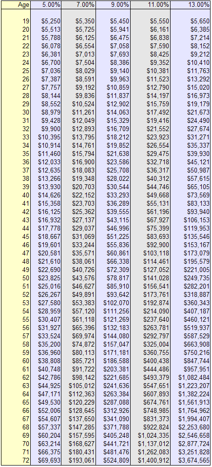 The Most Common Roth IRA Investments