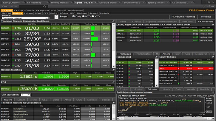 Which Foreign Exchange Rates Markets Should You Trade OK Forex Australia