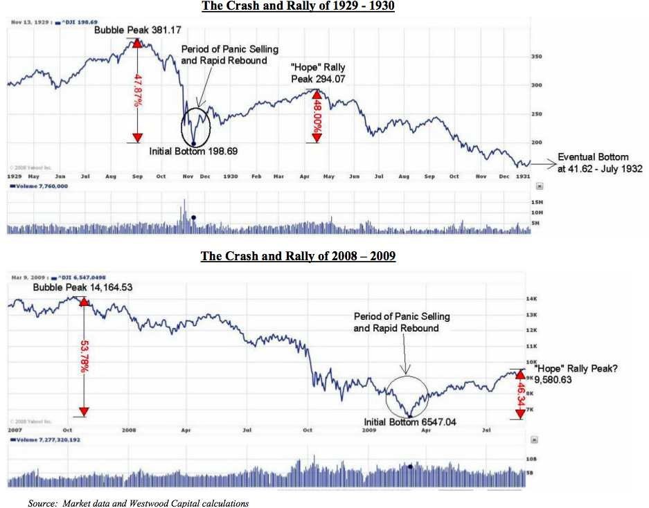 David Rosenberg Don t despair over market s decline