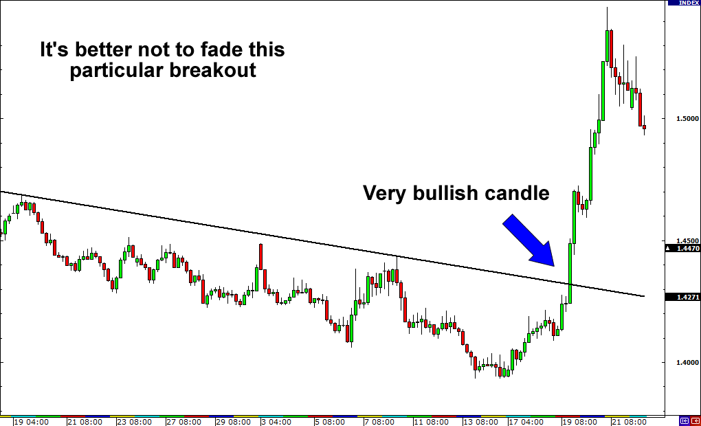 Trend trading of penny stocks