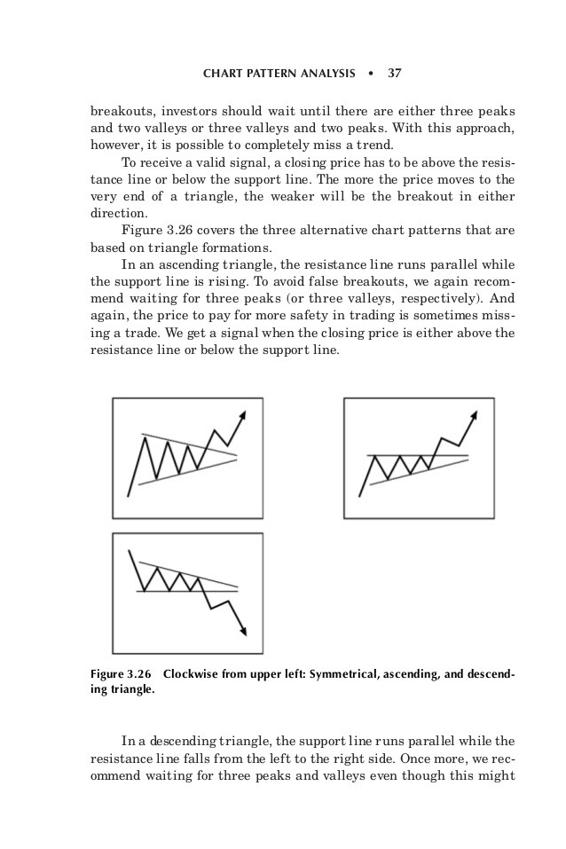 Day Trading Strategies Day Trading Futures using Trend lines to define Channels Doubletops and