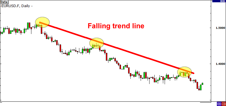 Day Trading Strategies Day Trading Futures using Trend lines to define Channels Doubletops and