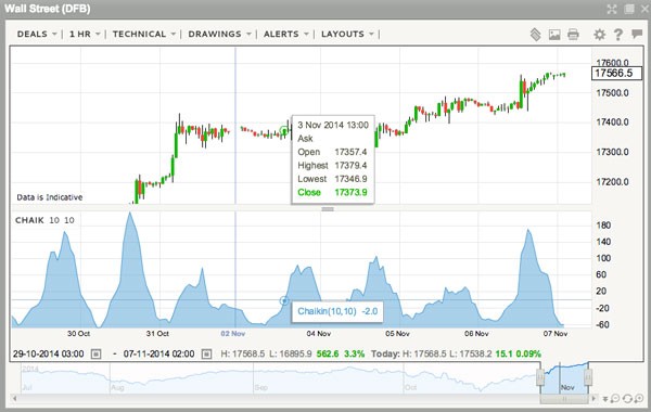 Technical Analysis Strategies for Beginners_2