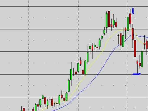 Day Trading Tutorial Technical Analysis 101