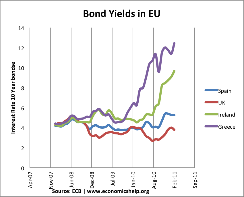 What Are Eurobonds (European Bonds)