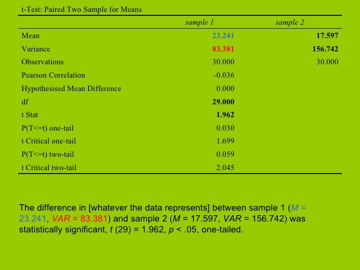 Difference Between CAPM and WACC