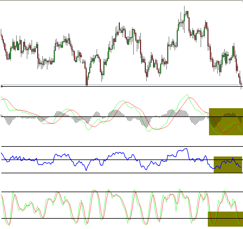 Understanding divergences and binary options trading