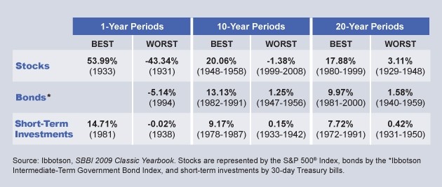 How to Diversify with the Best Asset Allocation for You