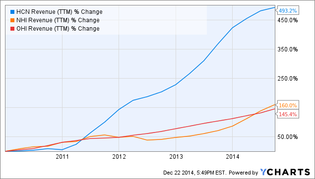 Dividend Champions Focus on REITs