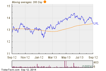 Dividend Opportunities