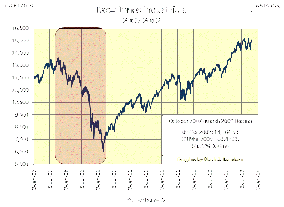 Dividends Income From Bubbles to Crashes It Always Wins in the End