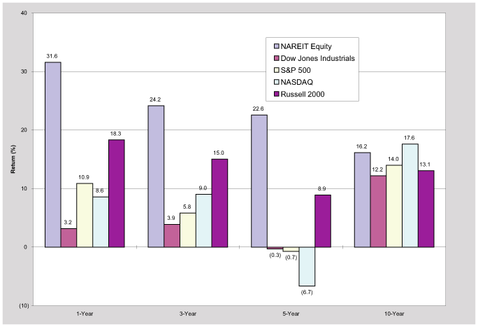 The Risks of Real Estate (CGMRX)