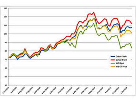 Does the Oil Futures Market Accurately Predict Energy Prices