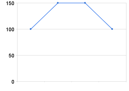 Dollar cost averaging in a down market