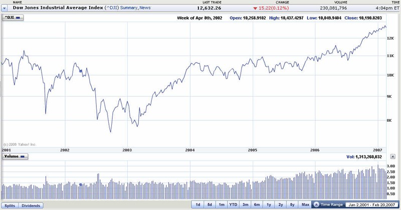 Dow jones industrial 30 companies tips and how to for trading strategy