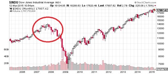 Dow Jones Industrial Average The Full Story from Profit Confidential