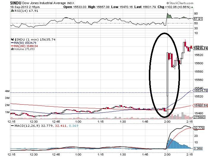 Dow Jones Industrial Average The Full Story from Profit Confidential