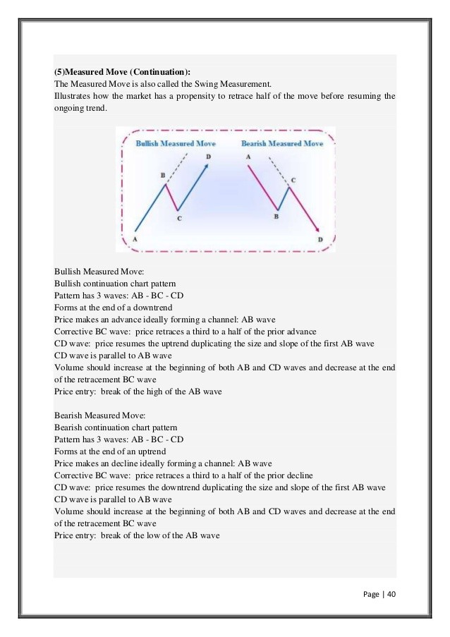 Dow Theory One of the Oldest and Most Reliable Ways to Forecast Market Direction