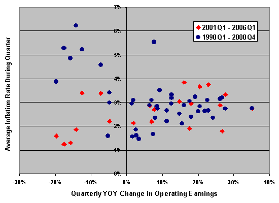 Earnings Surprises and Future Stock Market Returns CXO Advisory