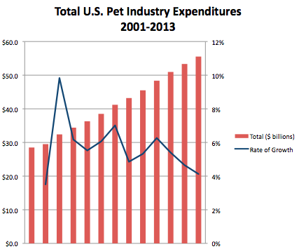 This Pet Store Will Have Investors Wagging Their Tails (PETM)