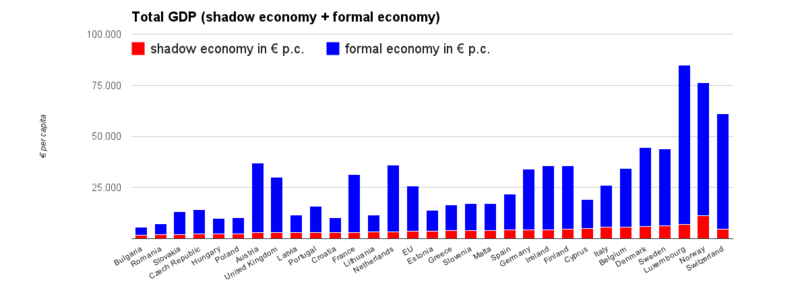 Economic Issues No 27 Tax Policy for Developing Countries