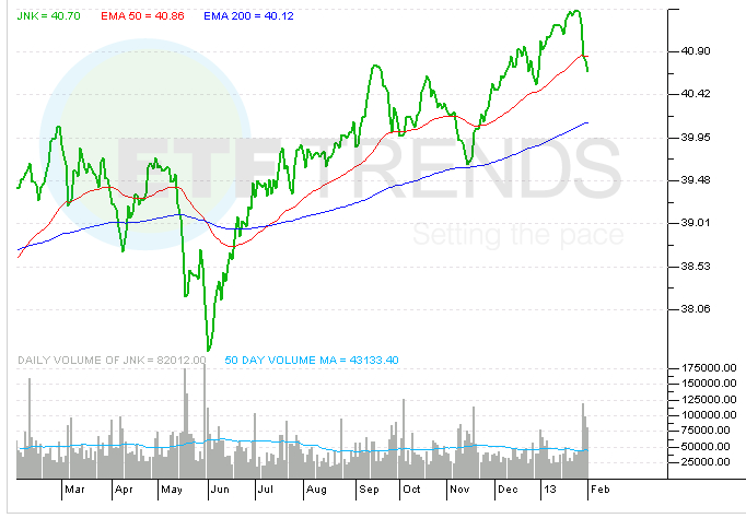 EMB iShares Emerging Markets Bond ETF High Yield