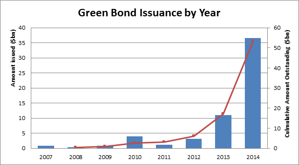 Emerging market bonds_1