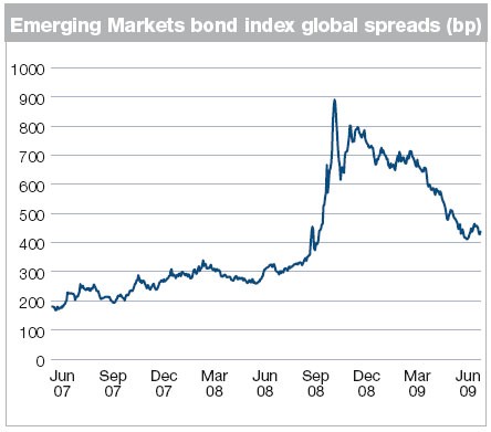 Emerging Market Bonds