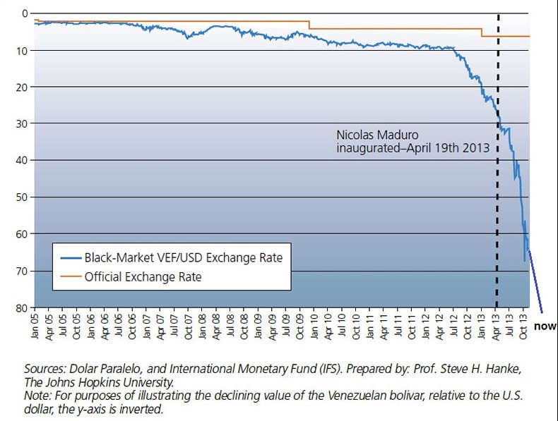 Currency wars and the emerging markets