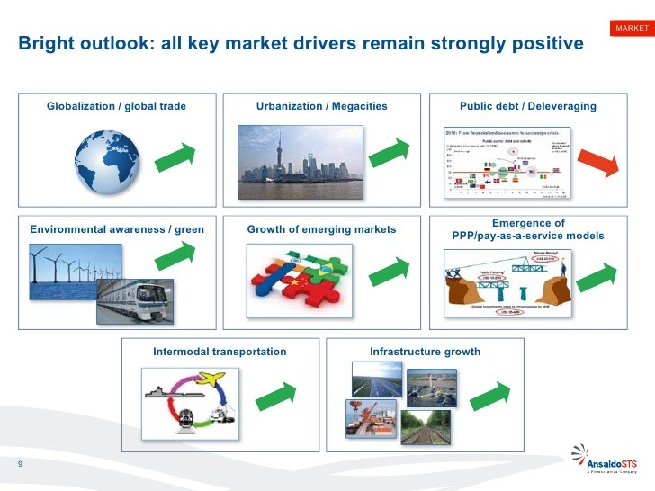 Emerging Market Debt Localising globalising