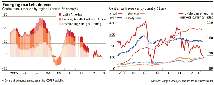 Emerging Market Economies Indicate Economic Slowdown for Global Economy