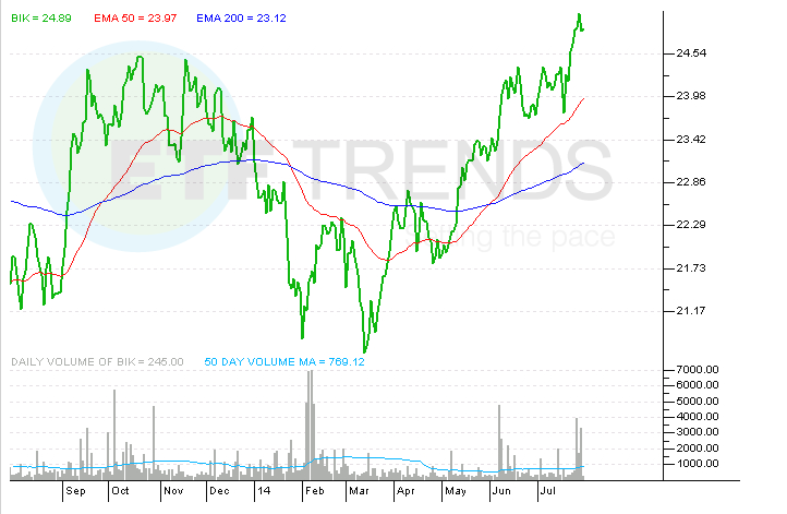 Emerging Market ETFs Which One s Right for You (DEM EEM EMB SCHE VWO)