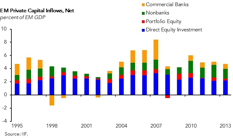 Emerging markets investments benefits and risks