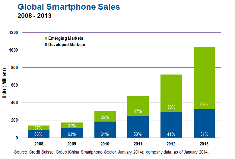 Emerging markets investments benefits and risks