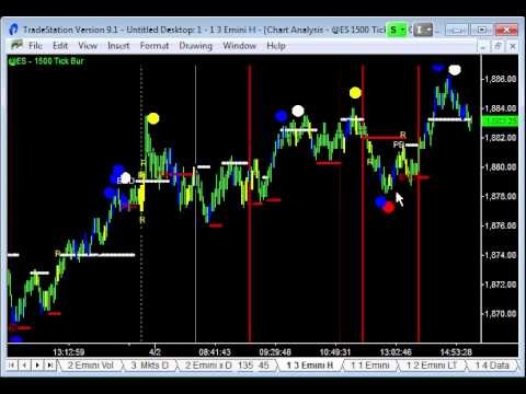 EMini Support and Resistance