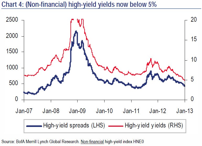 EMLC Emerging Markets Local Currency Bond ETF From Market Vectors