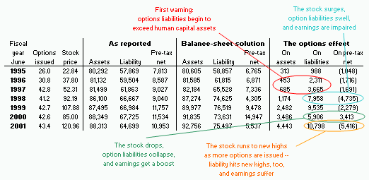 Employee Stock Options Fact Sheet