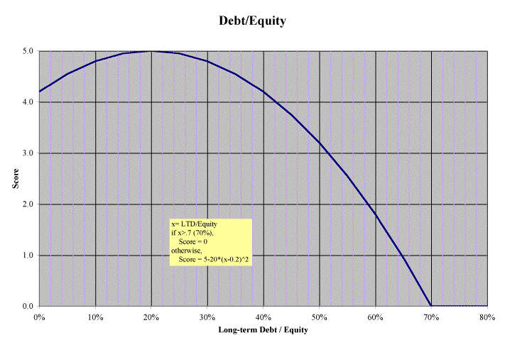 Equity financial definition of equity