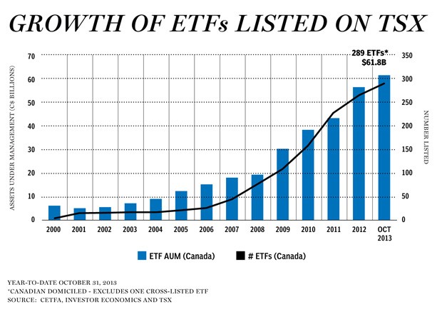 The Growing World of ExchangeTraded Funds (ETFs)