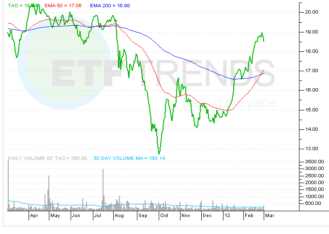 ETF Spotlight MortgageBacked Real Estate Investment Trust