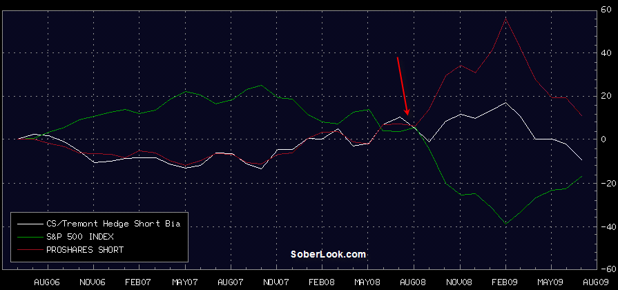 ETF Tracking Errors Is Your Fund Falling Short