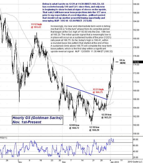 ETF Technical Trading FAQ